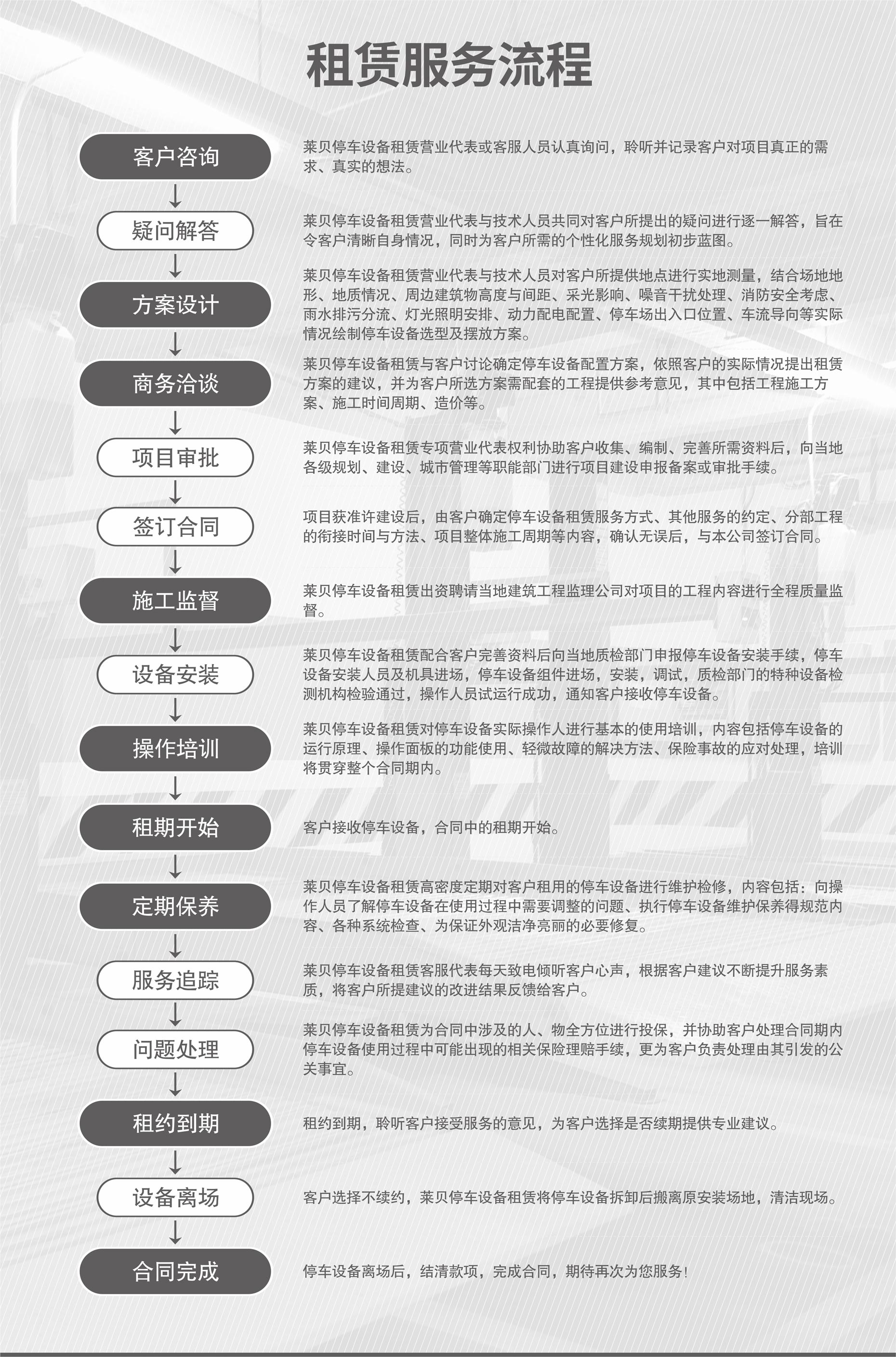 四柱式簡易升降立體車庫設備服務流程